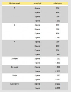 prices_cabins